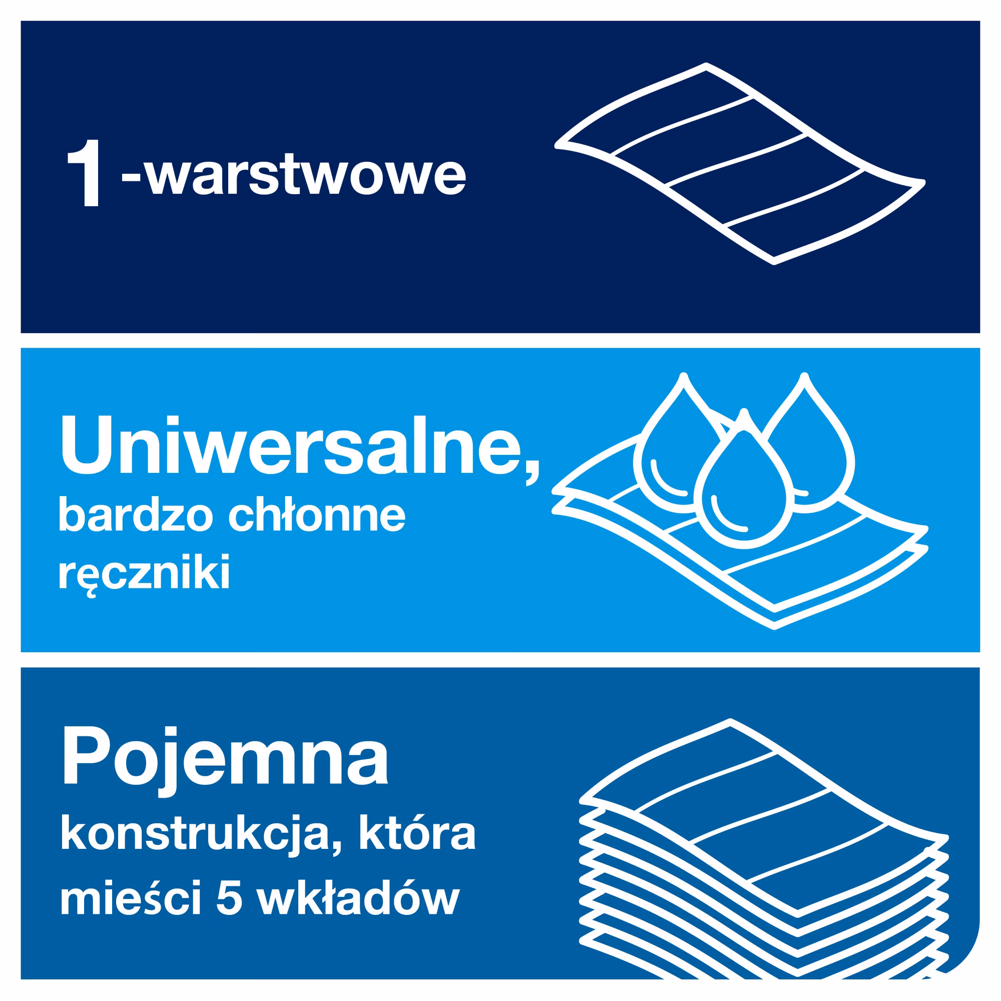 Tork PeakServe® niekończący się ręcznik do rąk, ikony prezentujące 1-warstwową strukturę i chłonność Universal