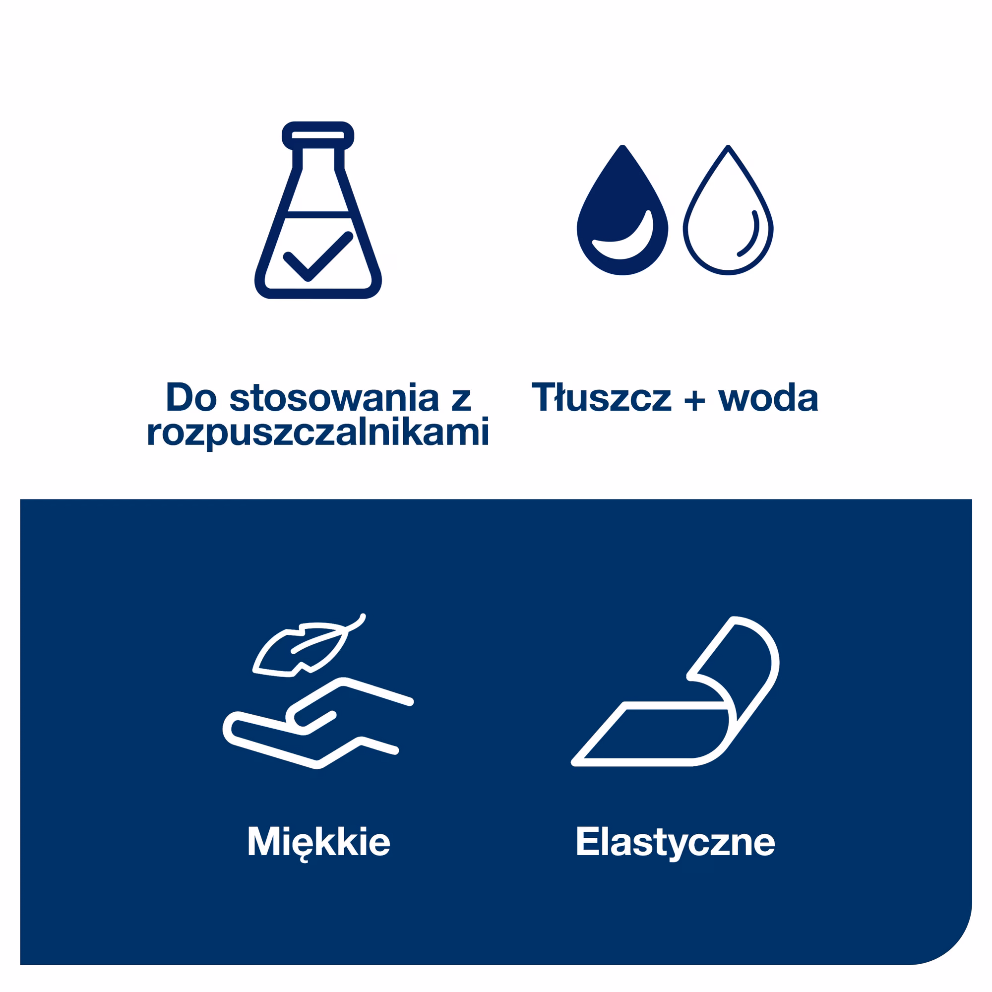 Czyściwo przemysłowe Tork W1, ikony informujące o odporności na rozpuszczalniki, wodę i tłuszcz
