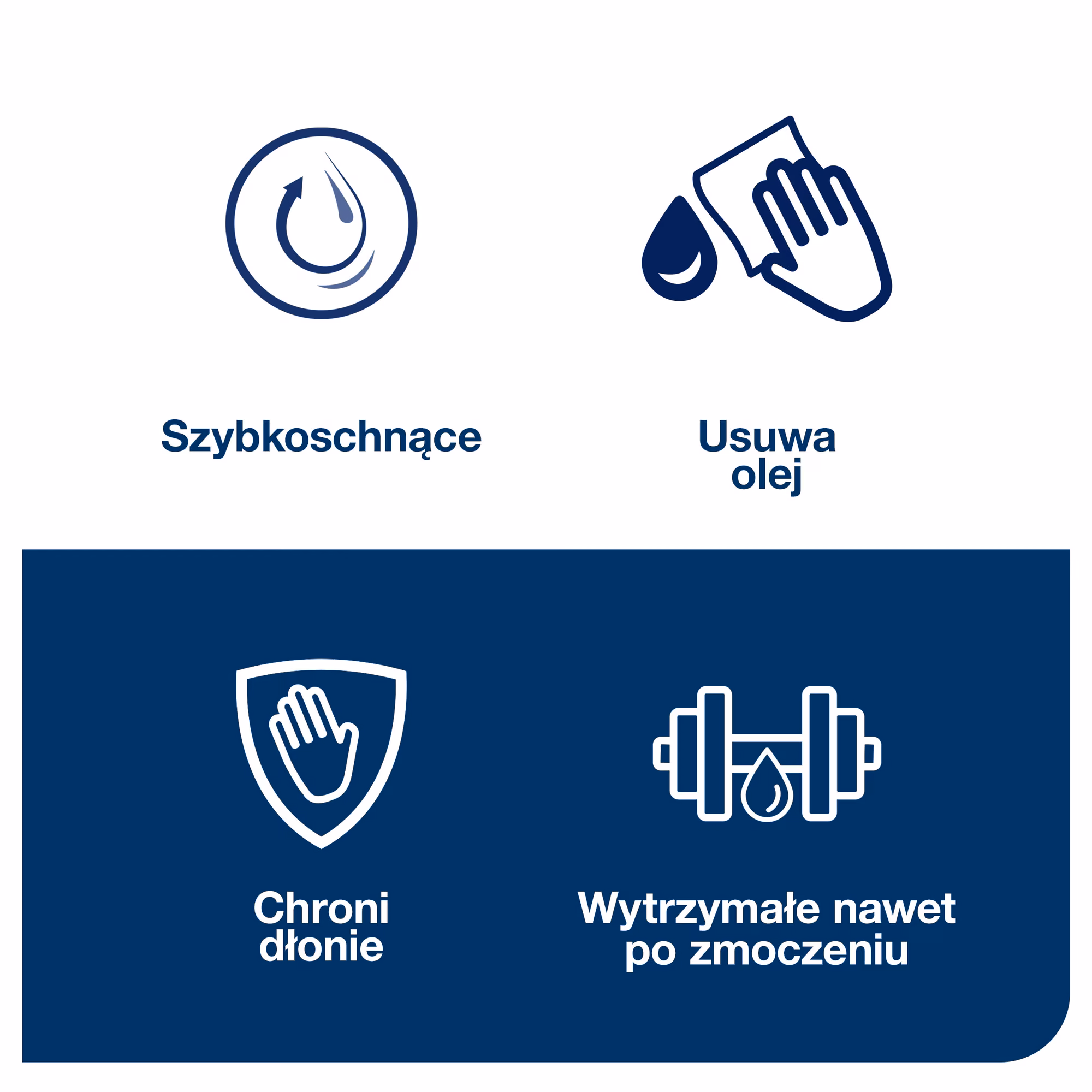 Czyściwo papierowe Tork W1, ikony właściwości szybkoschnące i usuwanie oleju