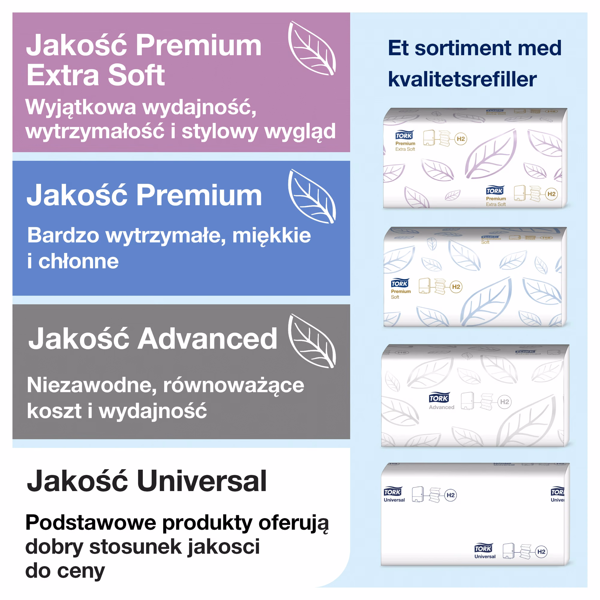 Tork Xpress® mini dozownik do ręczników, zestawienie wkładów H2 o różnej jakości od Premium do Universal