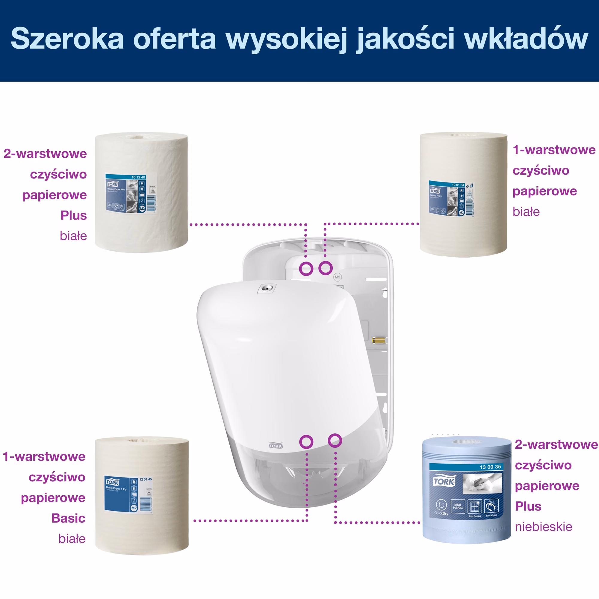 Dozownik Tork Elevation M2, zestawienie kompatybilnych wkładów czyściw papierowych