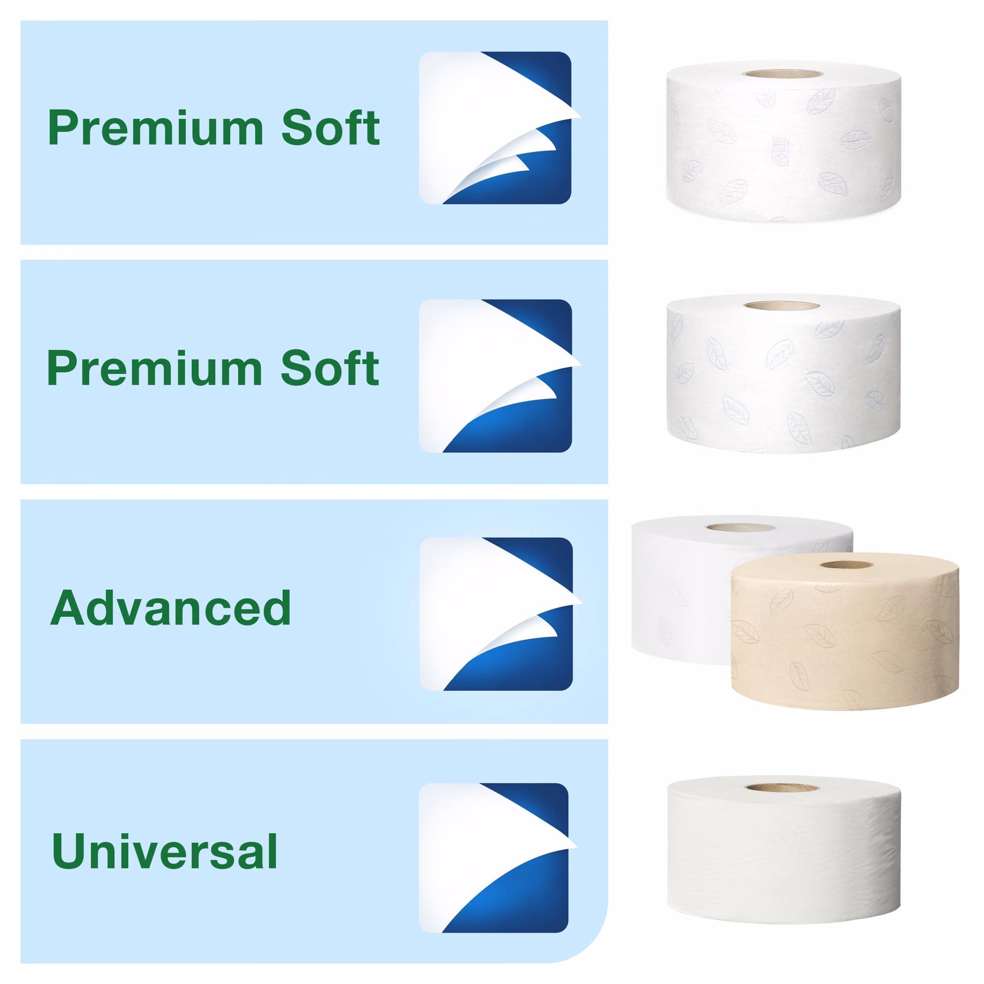 Dozownik na papier toaletowy Tork mini jumbo, rodzaje wkładów Premium Soft, Advanced oraz Universal