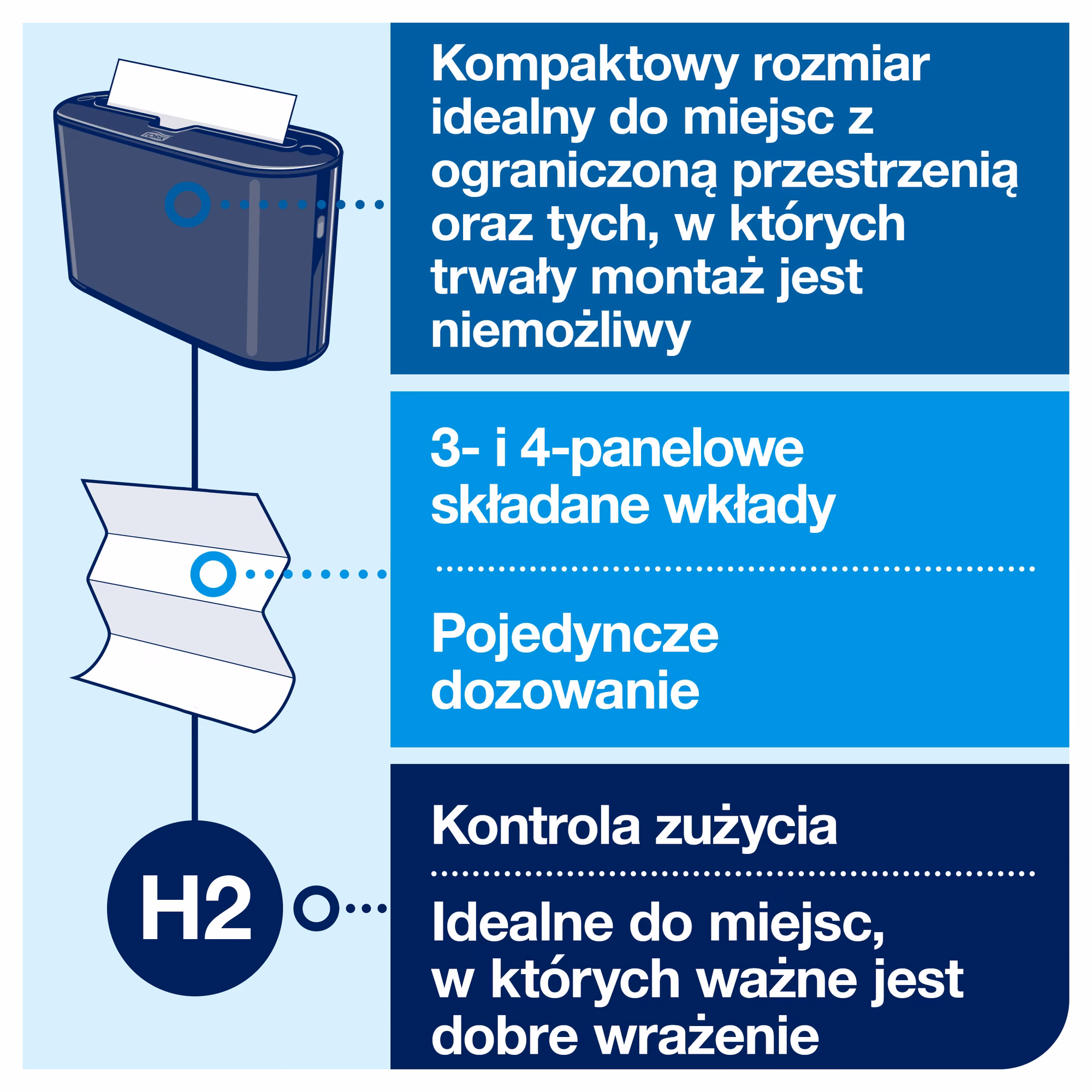 Tork Xpress nablatowy dozownik do ręczników Multifold czarny, infografika pokazująca kompaktowy rozmiar i system H2