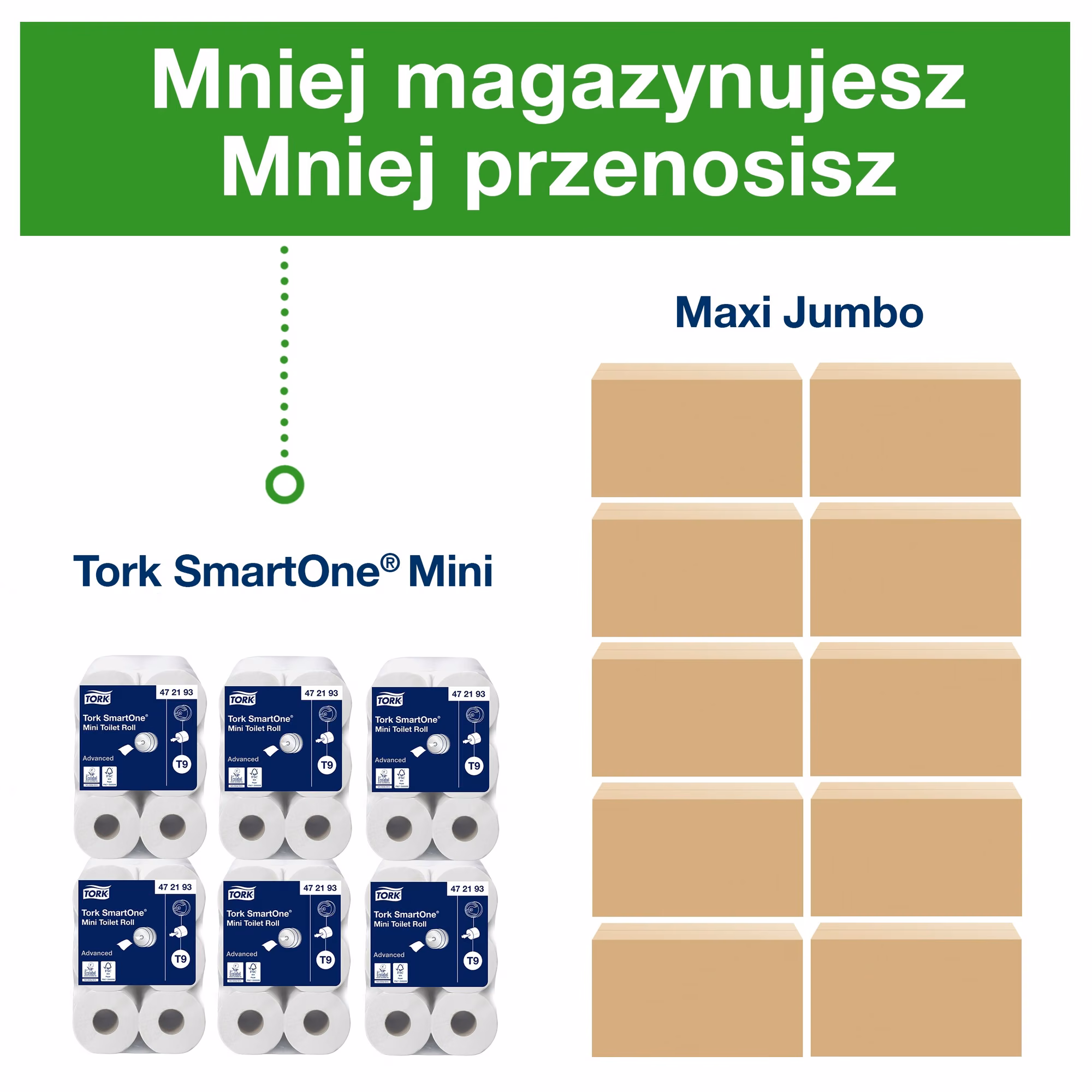 Papier toaletowy Tork SmartOne T8, porównanie oszczędności miejsca magazynowego względem systemu Maxi Jumbo