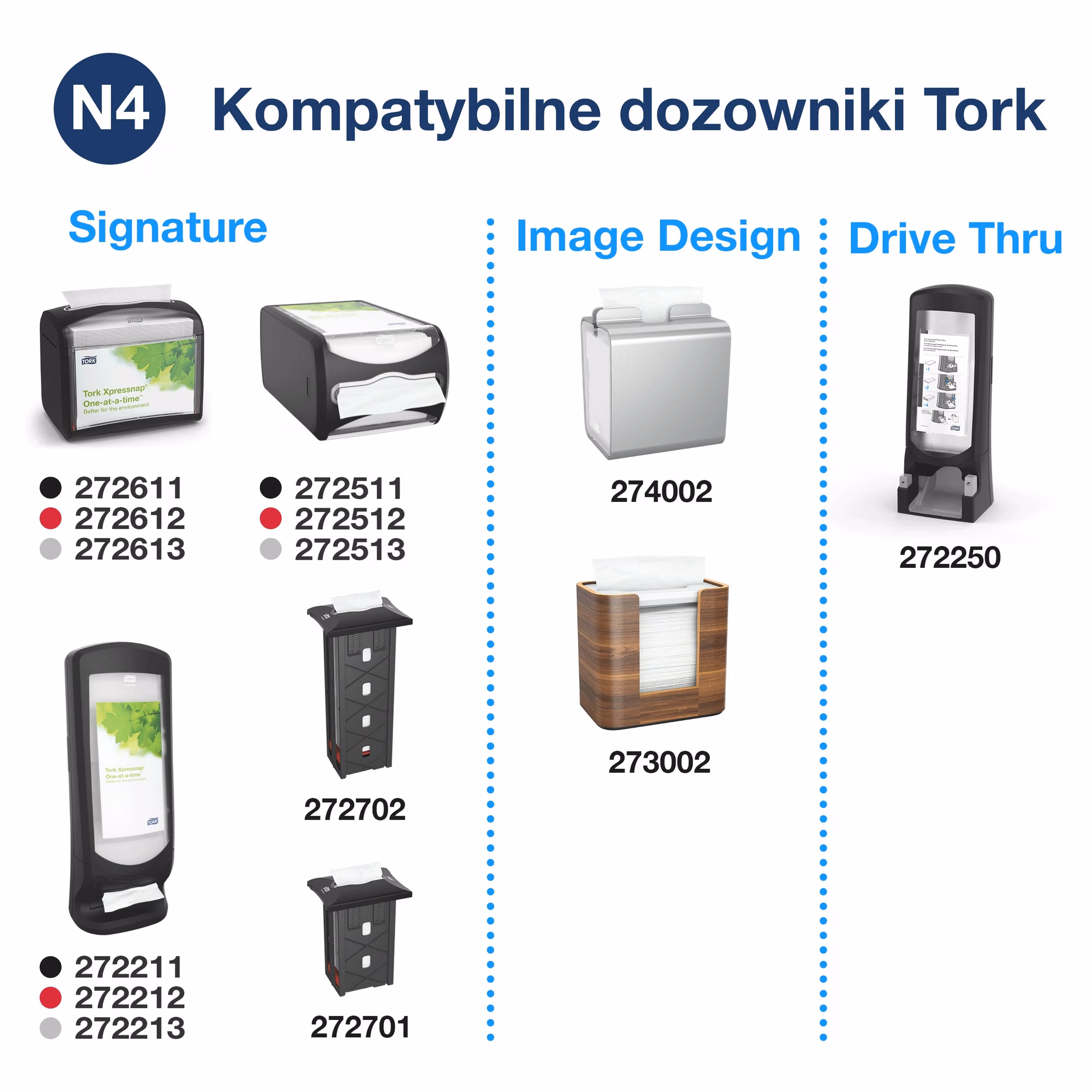 Serwetki Tork Xpressnap® N4 10840, zestawienie kompatybilnych dozowników linii Signature i Image Design