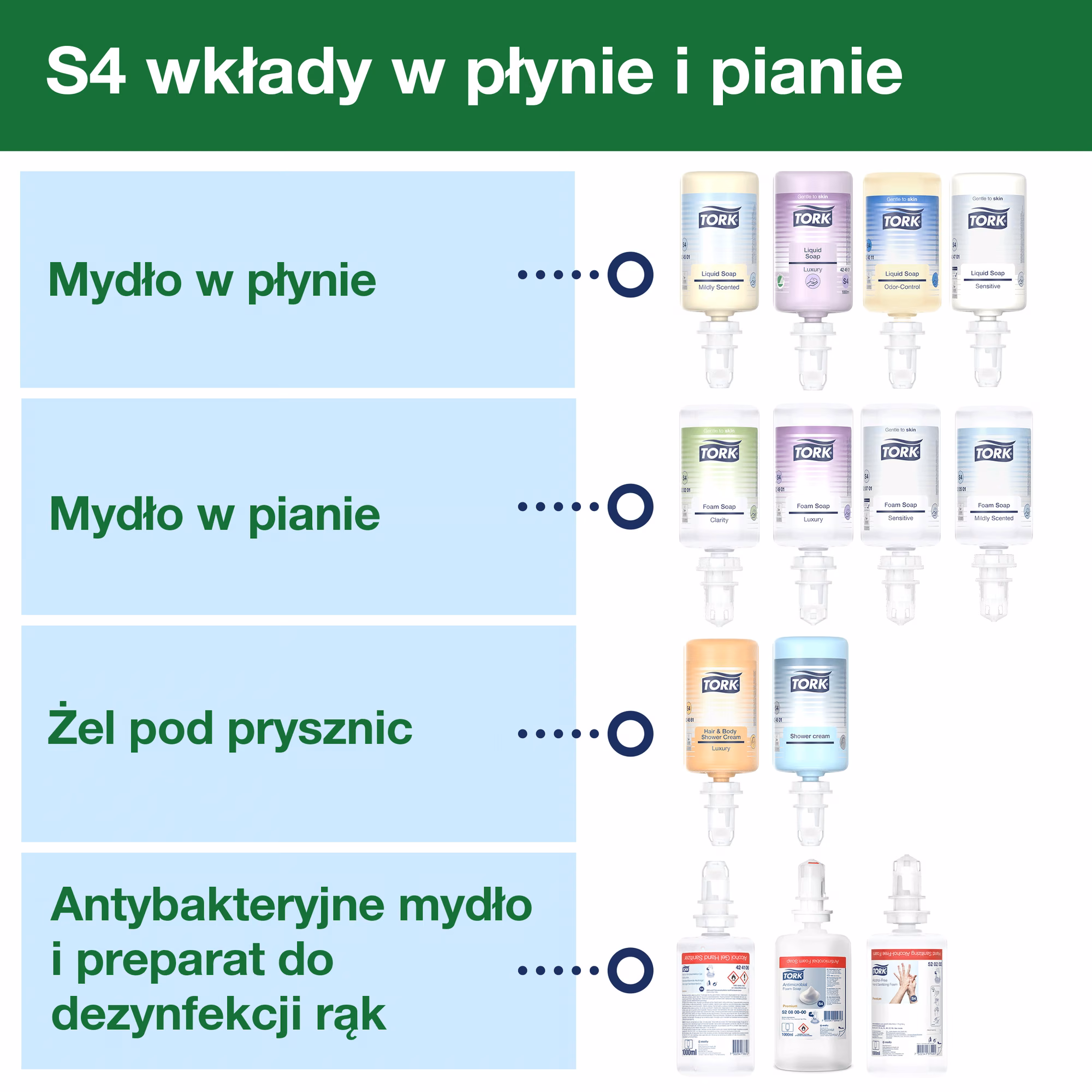Tork dozownik do mydła Intuition S4, zestawienie kompatybilnych wkładów S4 w płynie i pianie
