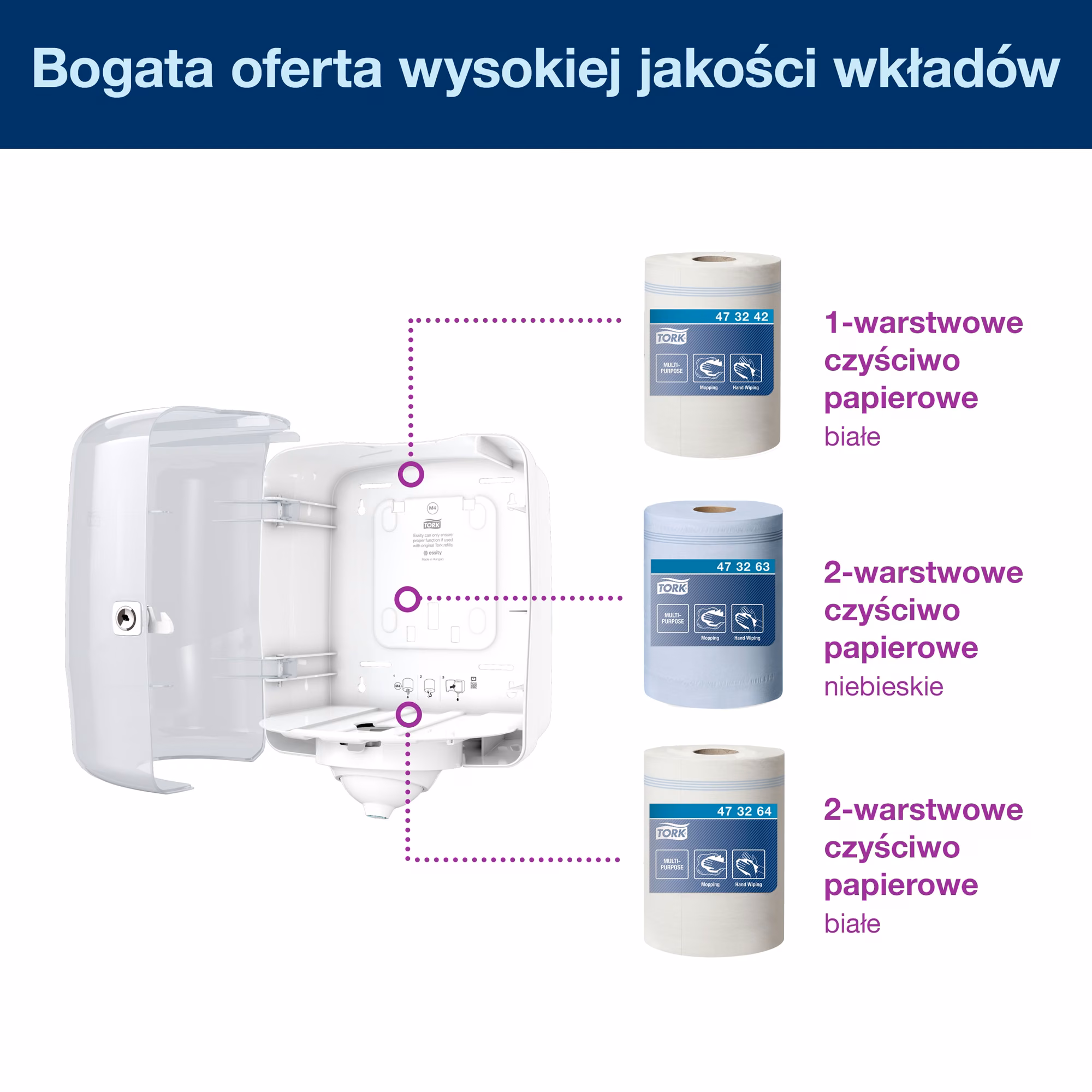 System centralnego dozowania M4 Tork Reflex™, zestawienie kompatybilnych wkładów białych i niebieskich