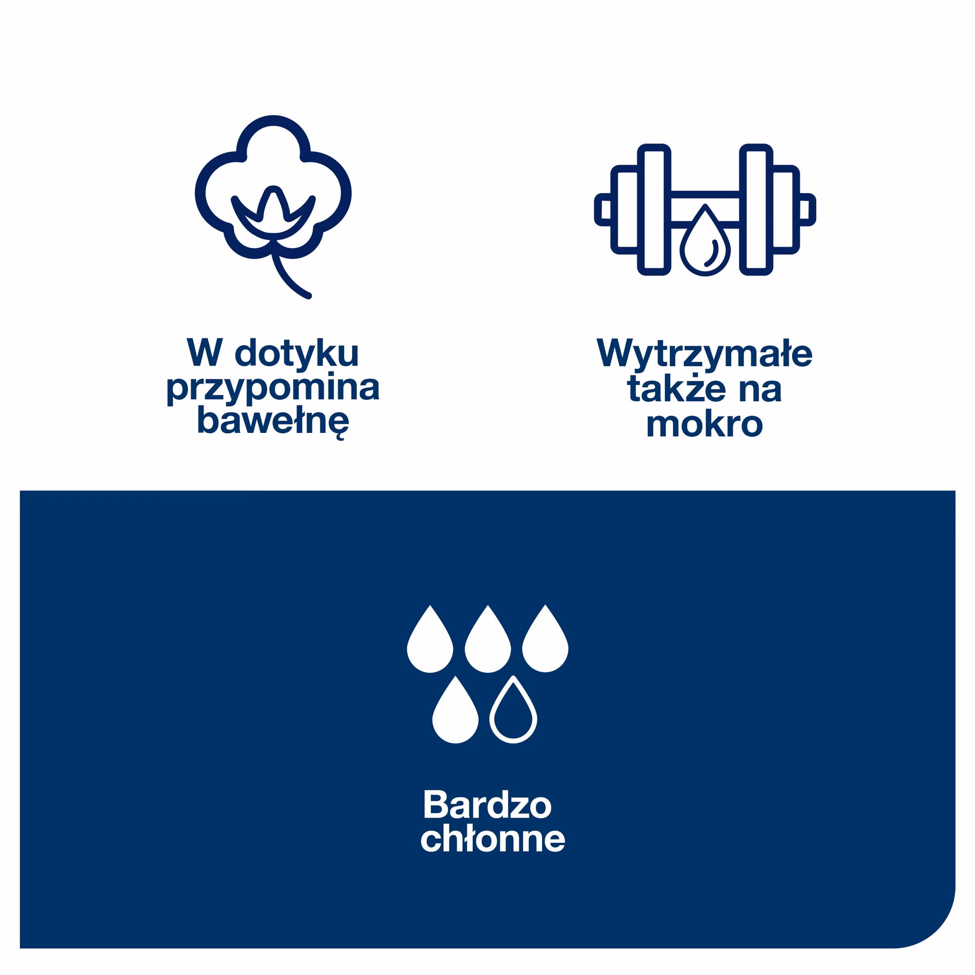 Czyściwo włókninowe kuchenne Tork W4 białe, infografika opisująca miękkość, trwałość na mokro i chłonność
