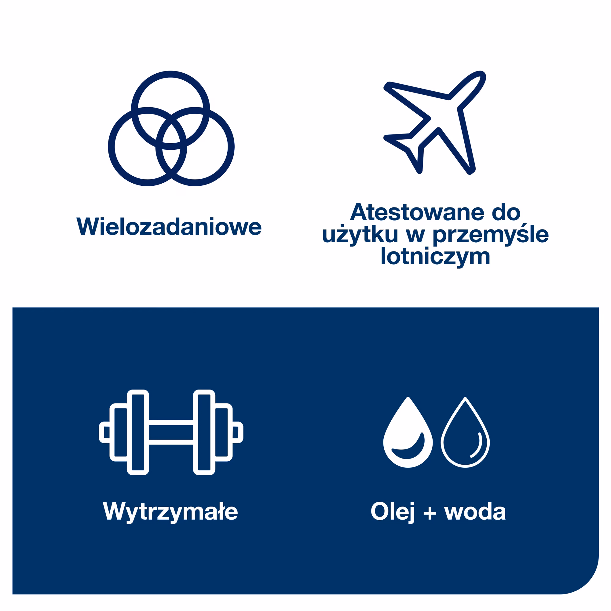 Ściereczki do trudnych zabrudzeń Tork W4 białe, piktogramy wytrzymałości i chłonności wody oraz oleju