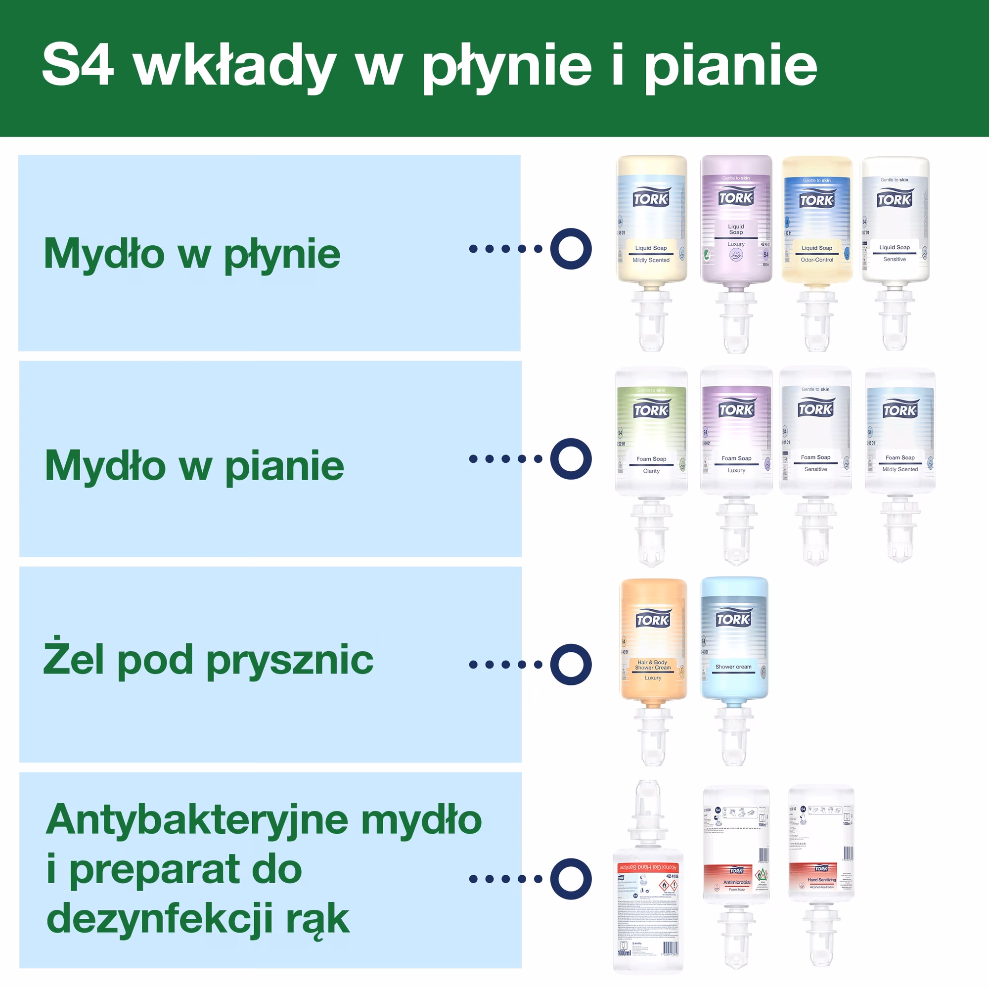 Tork bezdotykowy dozownik do mydła 561608, zestawienie wkładów S4 w płynie i pianie